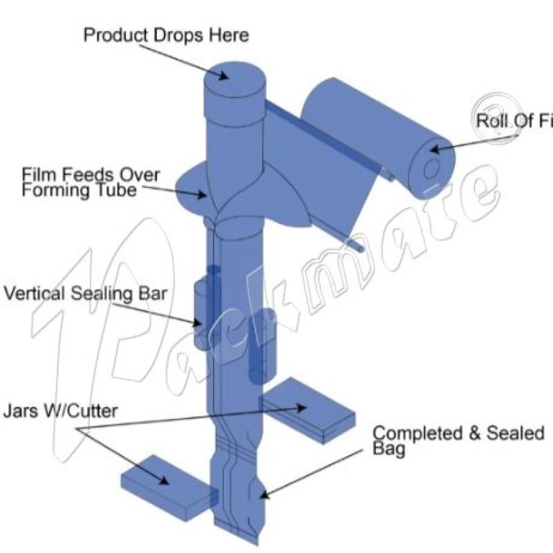 Packmate Machinery